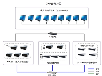 大國“云”崛起 AMD助力澤塔云CPU+GPU雙算力架構釋放核心優(yōu)勢