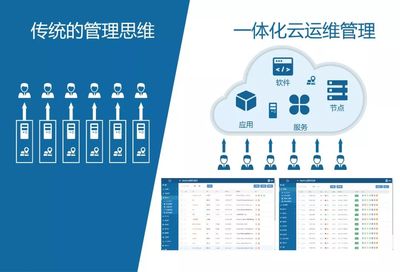 GIS一站式運(yùn)維管理平臺(tái) MapGIS CloudManager 基礎(chǔ)軟件服務(wù)