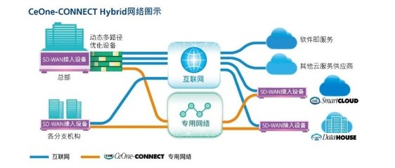 中企通信SD-WAN基礎(chǔ)服務(wù)與增值服務(wù)雙雙獲SD-WAN Ready 2.0認(rèn)證，基礎(chǔ)軟件服務(wù)再上新臺(tái)階