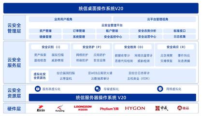 數智時代的安全基石 安恒信息與統信軟件聯袂推出信創安全綜合解決方案解析